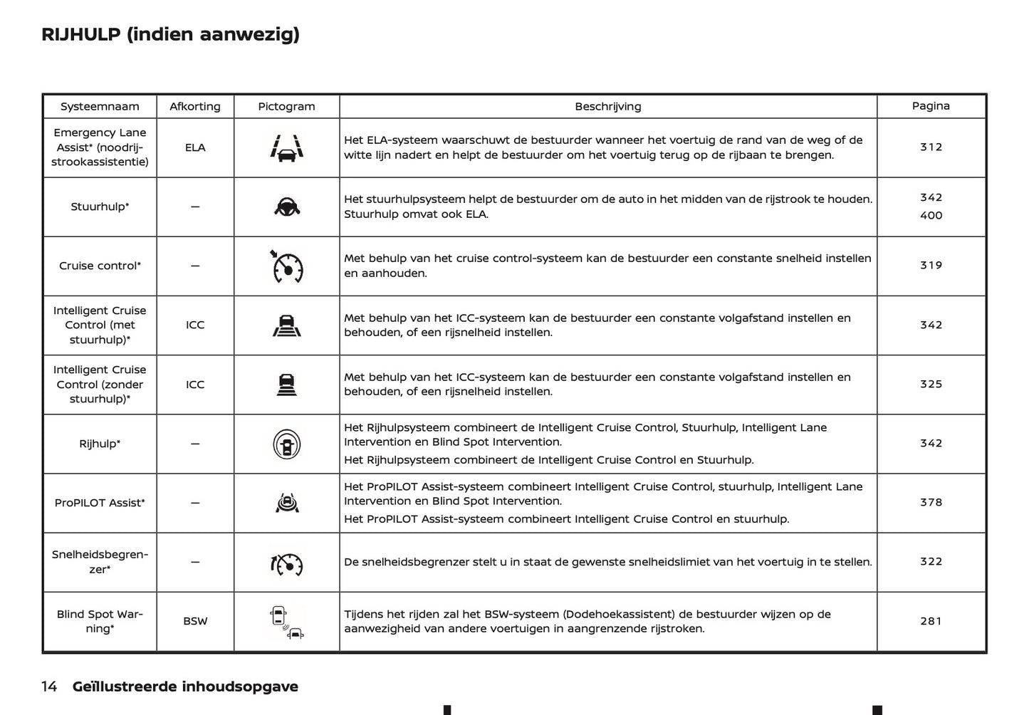 2025-2026 Nissan Qashqai Gebruikershandleiding | Nederlands