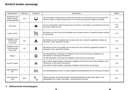 2025-2026 Nissan Qashqai Gebruikershandleiding | Nederlands