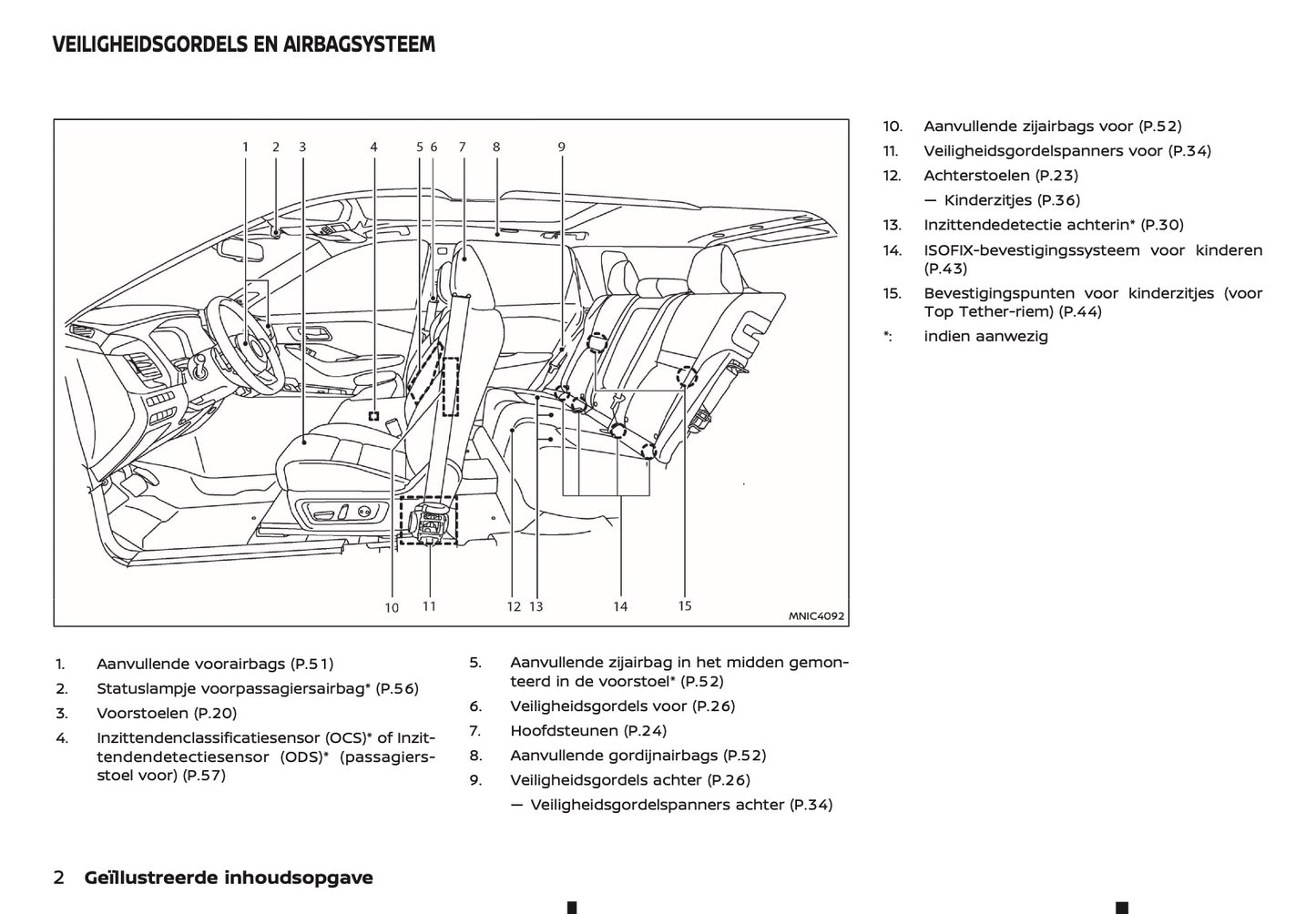 2025-2026 Nissan Qashqai Gebruikershandleiding | Nederlands