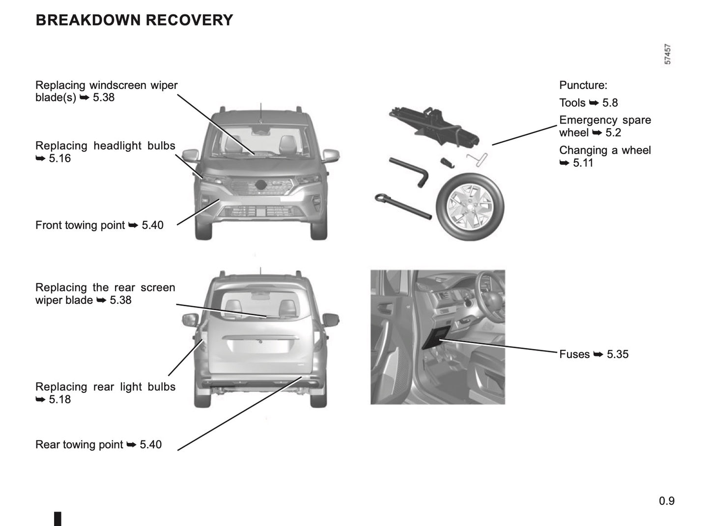 2022-2023 Nissan Townstar Owner's Manual | English