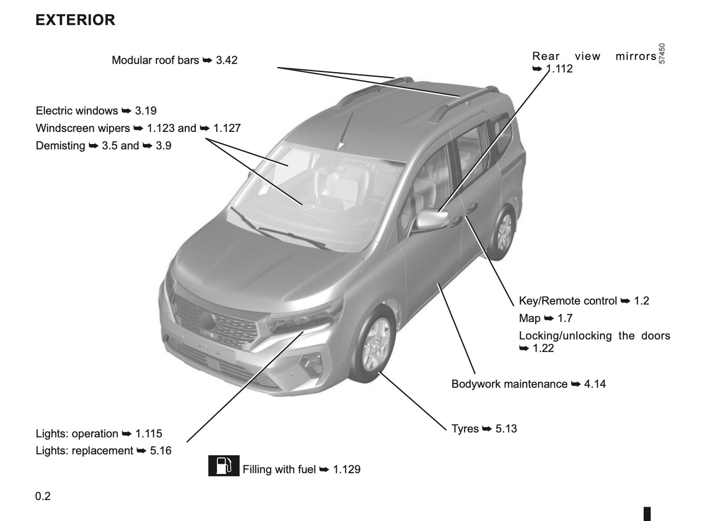 2022-2023 Nissan Townstar Owner's Manual | English