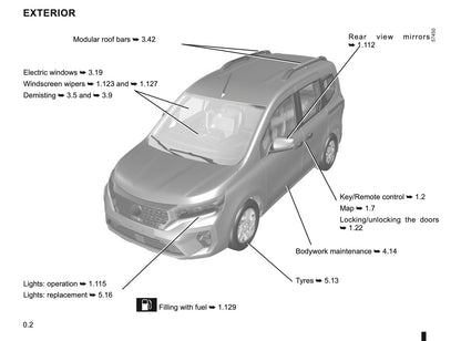 2022-2023 Nissan Townstar Owner's Manual | English