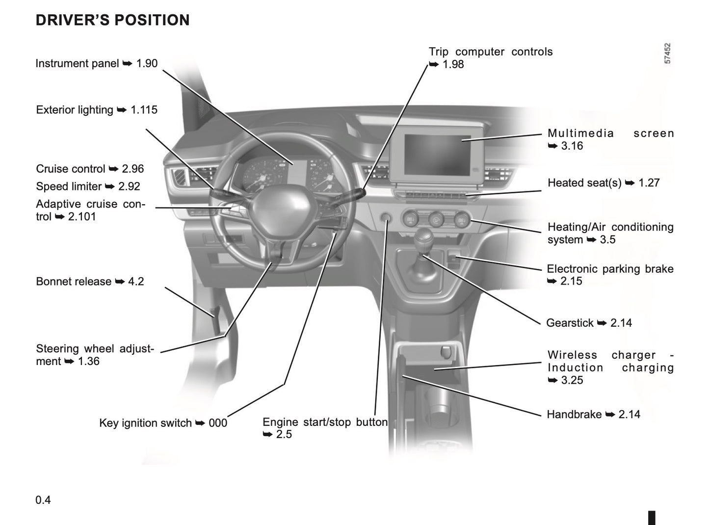 2022-2023 Nissan Townstar Owner's Manual | English