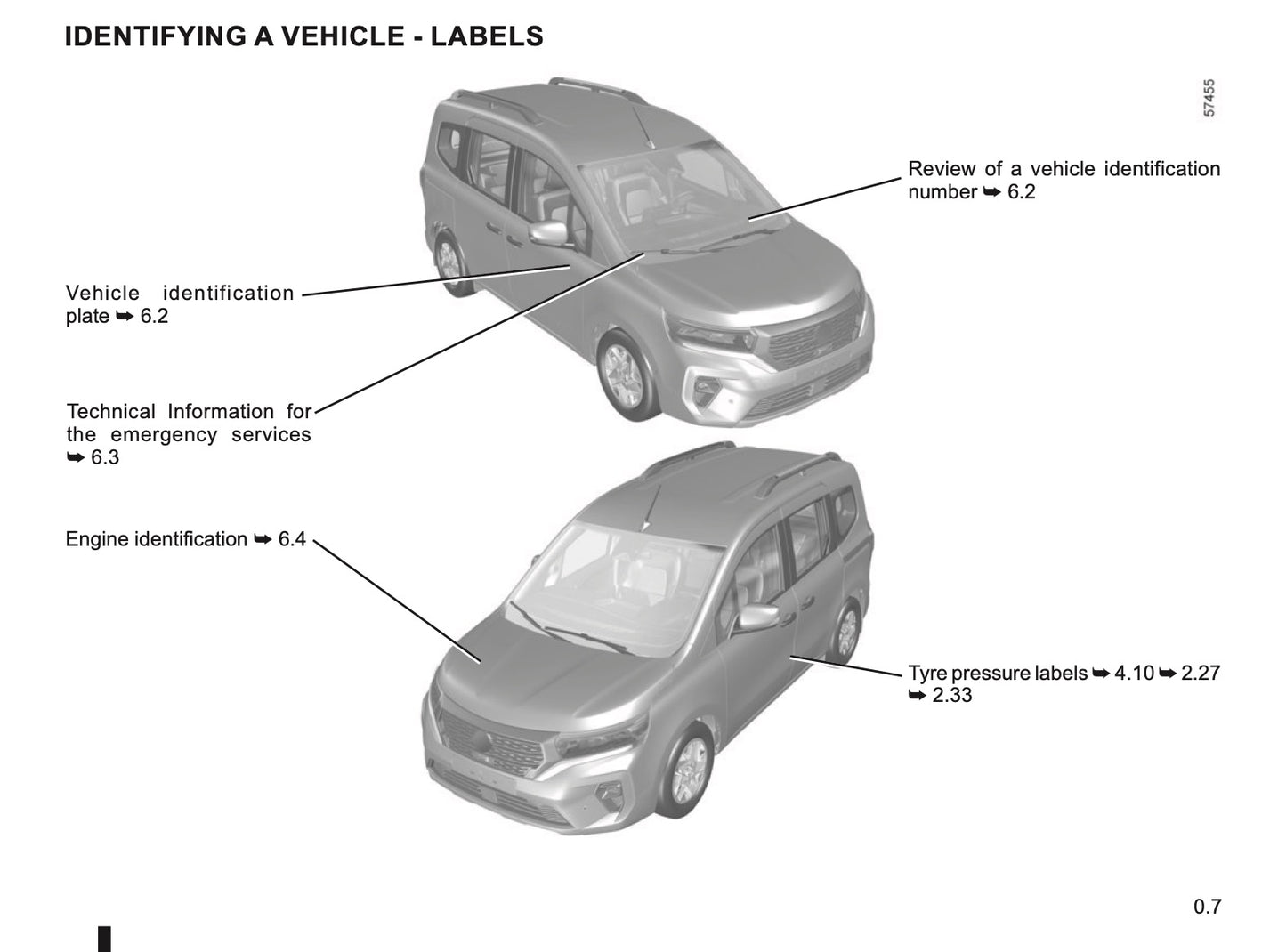 2022-2023 Nissan Townstar Owner's Manual | English