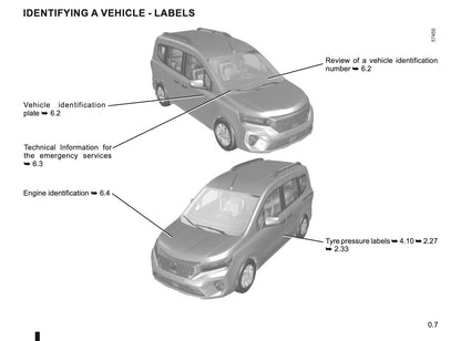 2022-2023 Nissan Townstar Owner's Manual | English
