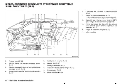 2024-2025 Nissan X-Trail e-Power Manuel du propriétaire | Français