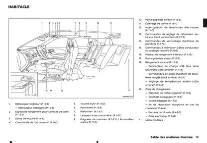 2024-2025 Nissan X-Trail e-Power Manuel du propriétaire | Français