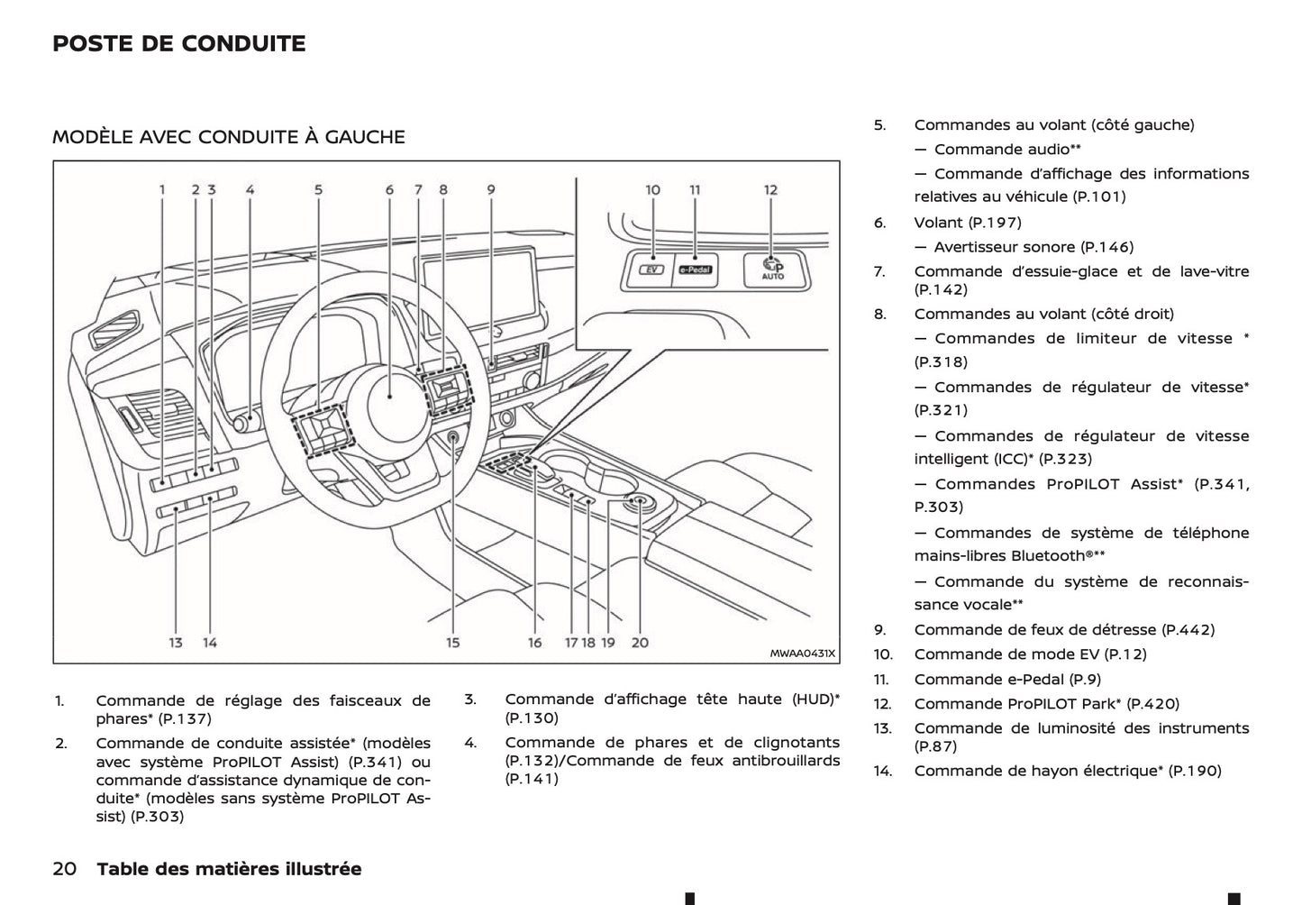 2024-2025 Nissan X-Trail e-Power Manuel du propriétaire | Français