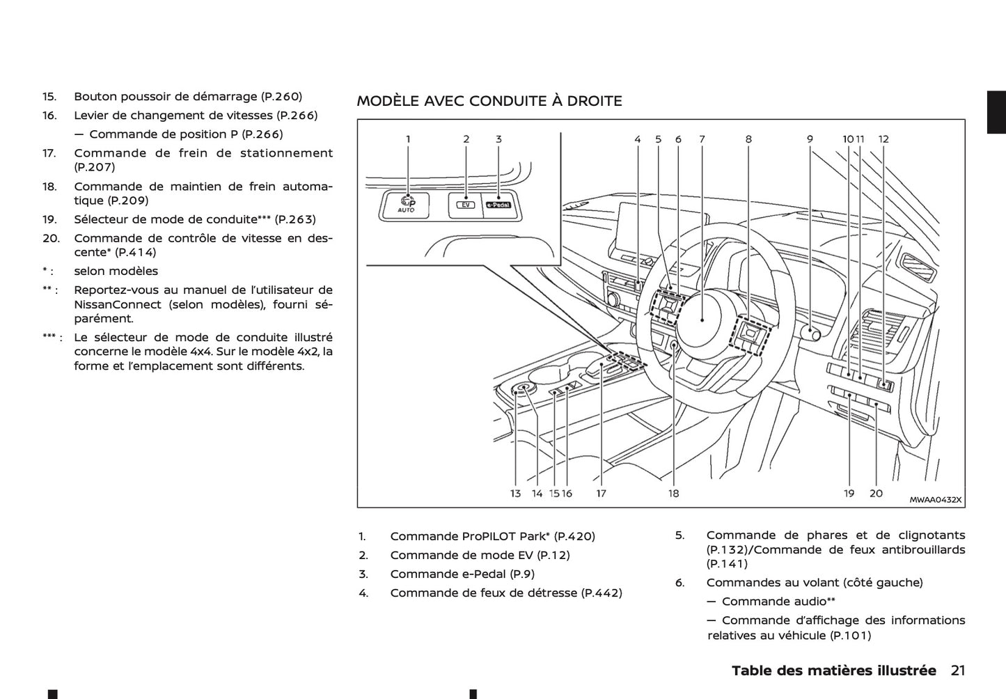 2024-2025 Nissan X-Trail e-Power Manuel du propriétaire | Français