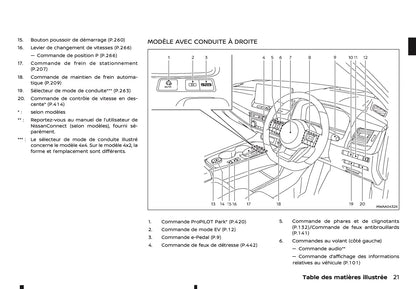 2024-2025 Nissan X-Trail e-Power Manuel du propriétaire | Français
