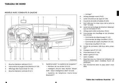 2024-2025 Nissan X-Trail e-Power Manuel du propriétaire | Français