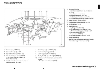 2020-2021 Nissan X-Trail Gebruikershandleiding | Nederlands