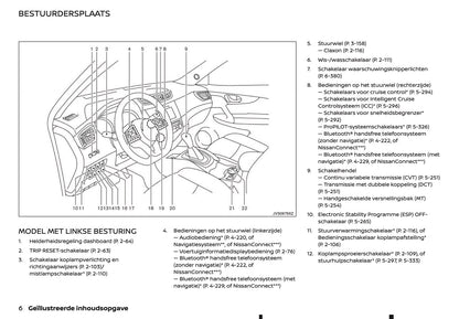 2020-2021 Nissan X-Trail Gebruikershandleiding | Nederlands
