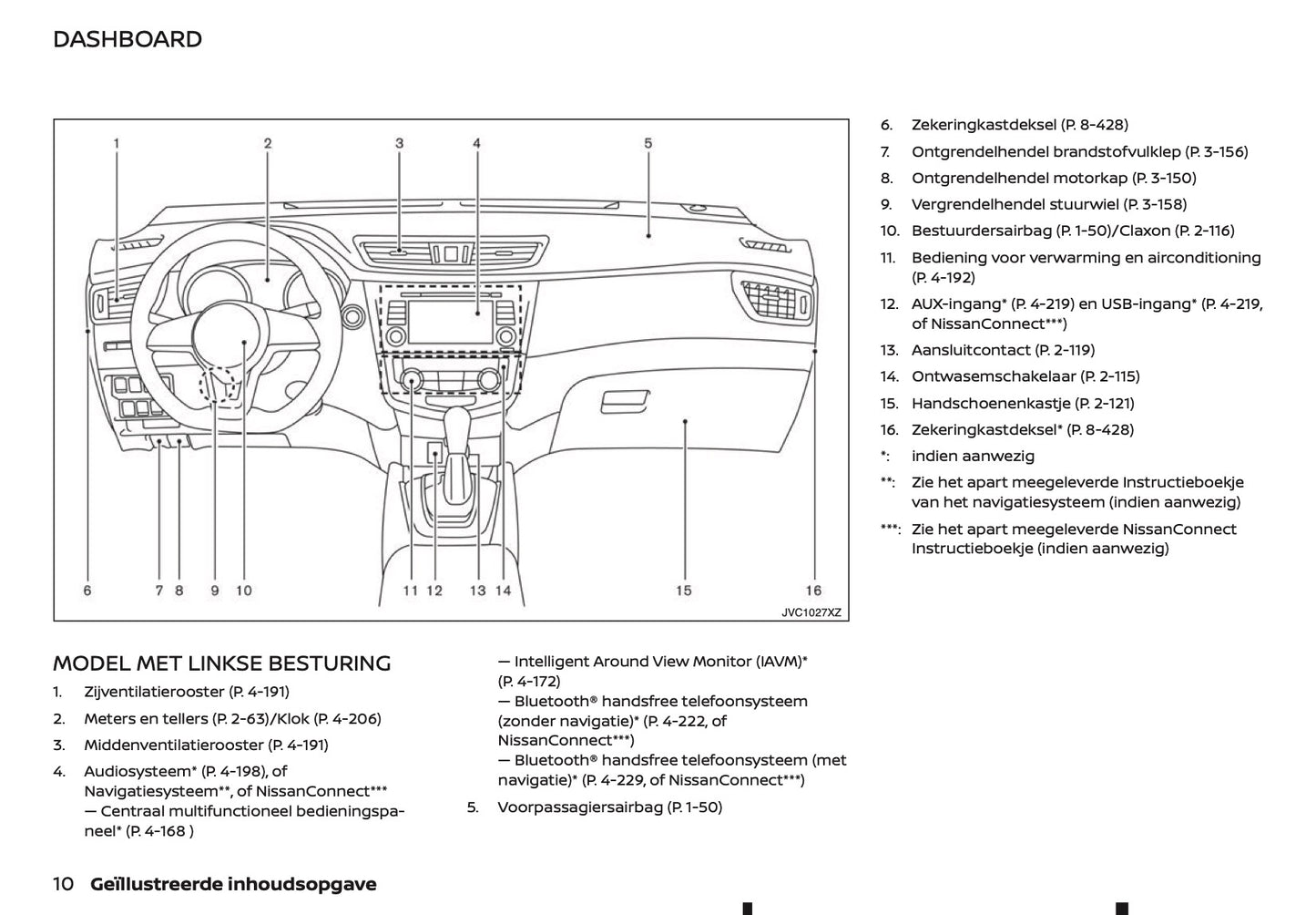 2020-2021 Nissan X-Trail Gebruikershandleiding | Nederlands