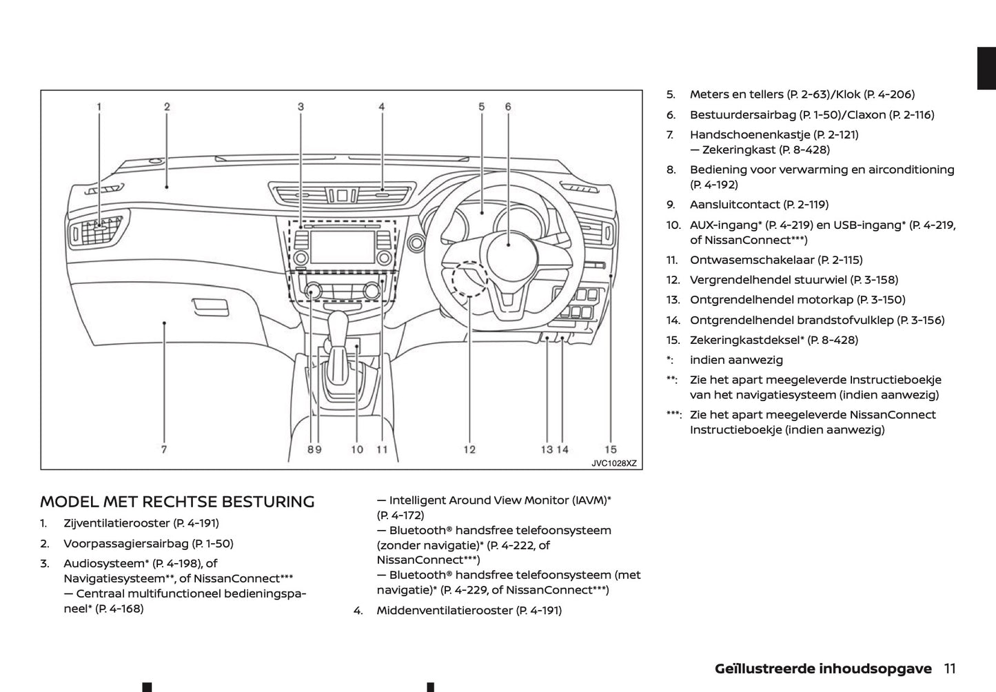 2020-2021 Nissan X-Trail Gebruikershandleiding | Nederlands