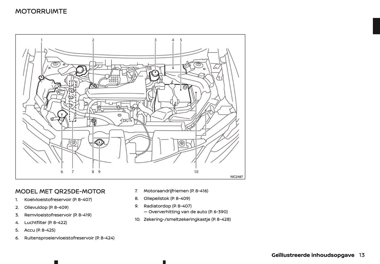 2020-2021 Nissan X-Trail Gebruikershandleiding | Nederlands