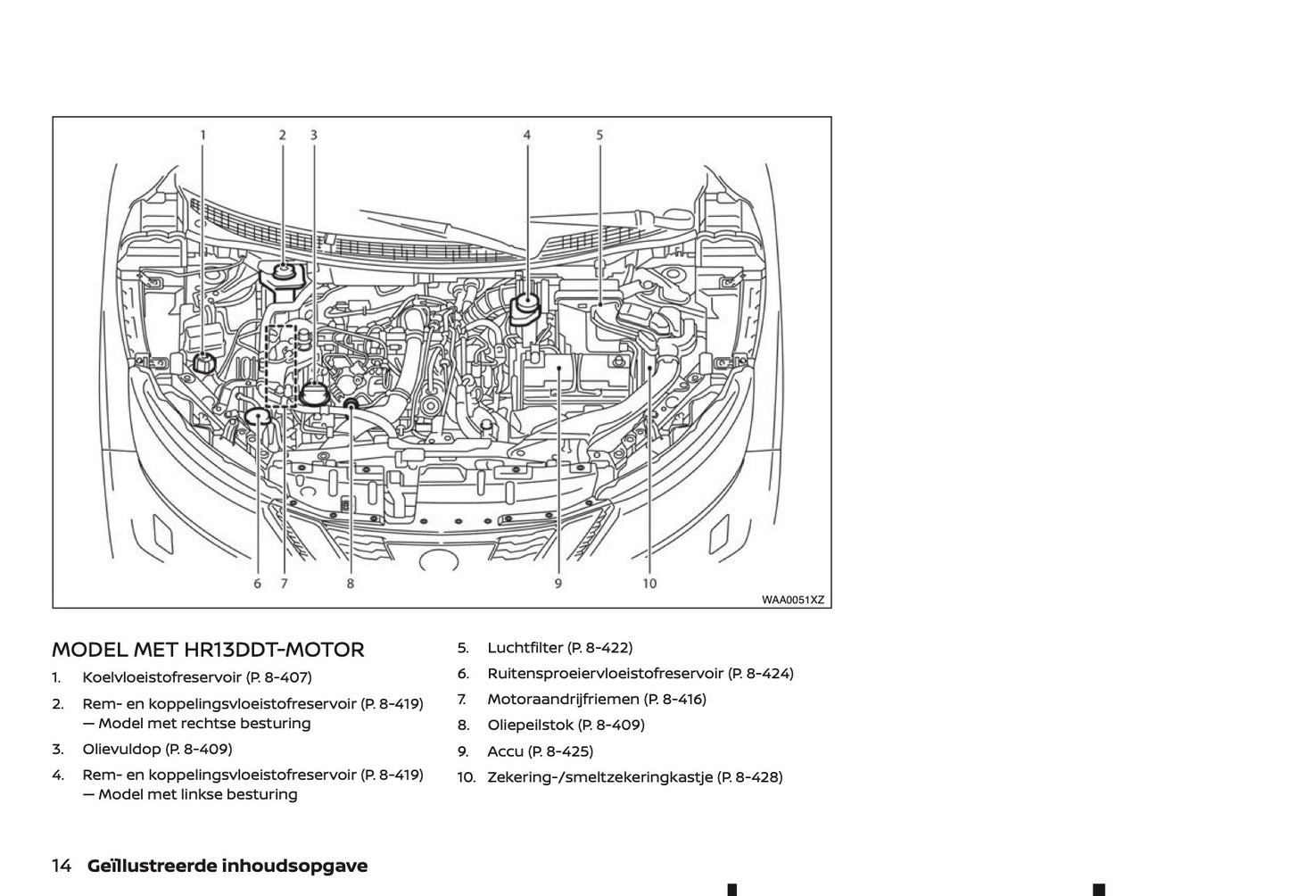 2020-2021 Nissan X-Trail Gebruikershandleiding | Nederlands