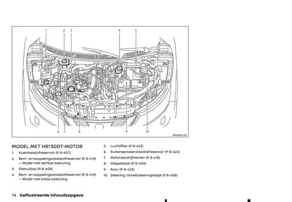 2020-2021 Nissan X-Trail Gebruikershandleiding | Nederlands