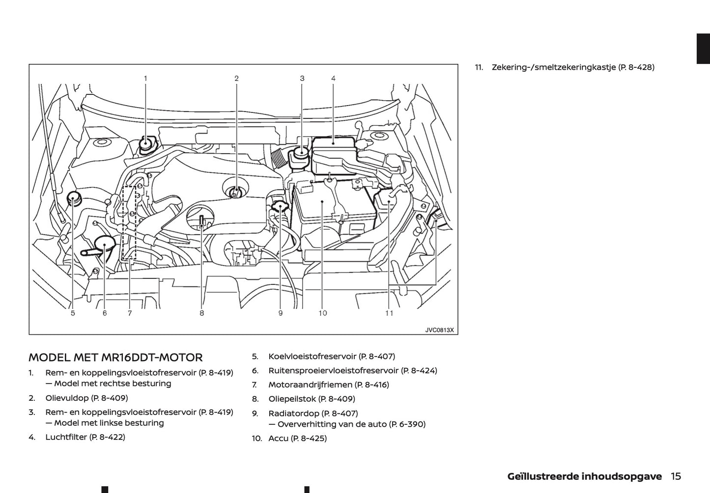 2020-2021 Nissan X-Trail Gebruikershandleiding | Nederlands