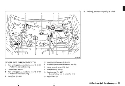 2020-2021 Nissan X-Trail Gebruikershandleiding | Nederlands