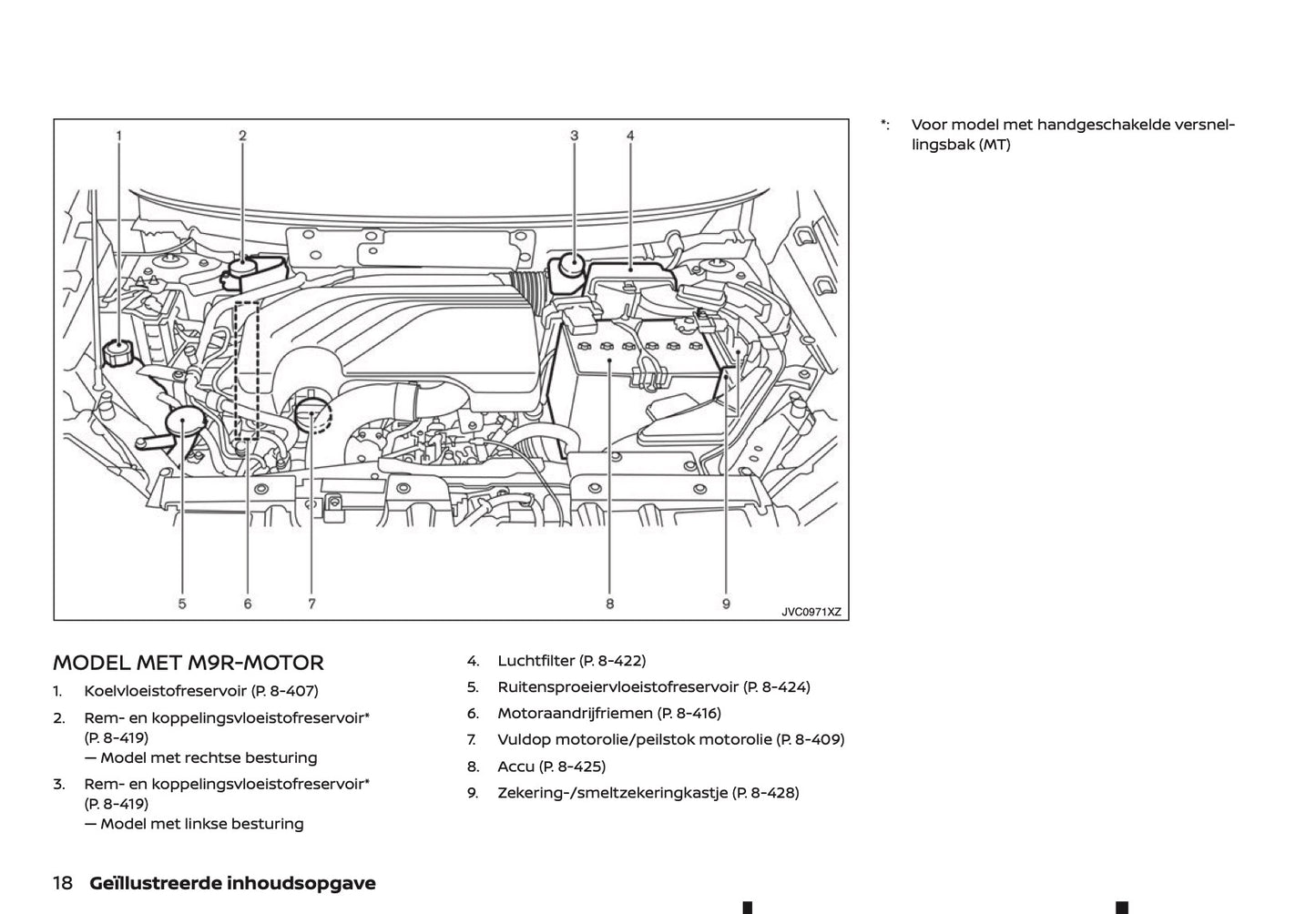 2020-2021 Nissan X-Trail Gebruikershandleiding | Nederlands