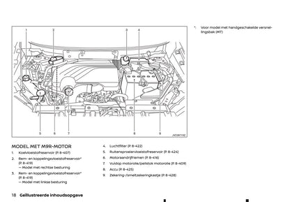 2020-2021 Nissan X-Trail Gebruikershandleiding | Nederlands