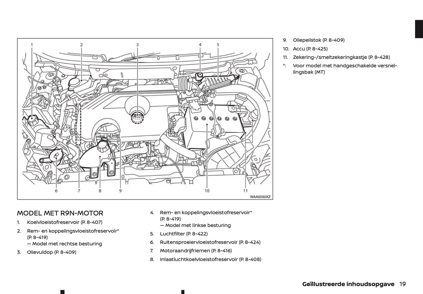 2020-2021 Nissan X-Trail Gebruikershandleiding | Nederlands