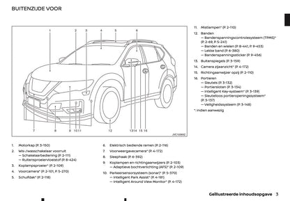 2020-2021 Nissan X-Trail Gebruikershandleiding | Nederlands