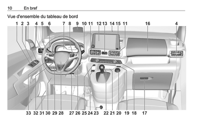 2021 Opel Combo Owner's Manual | French