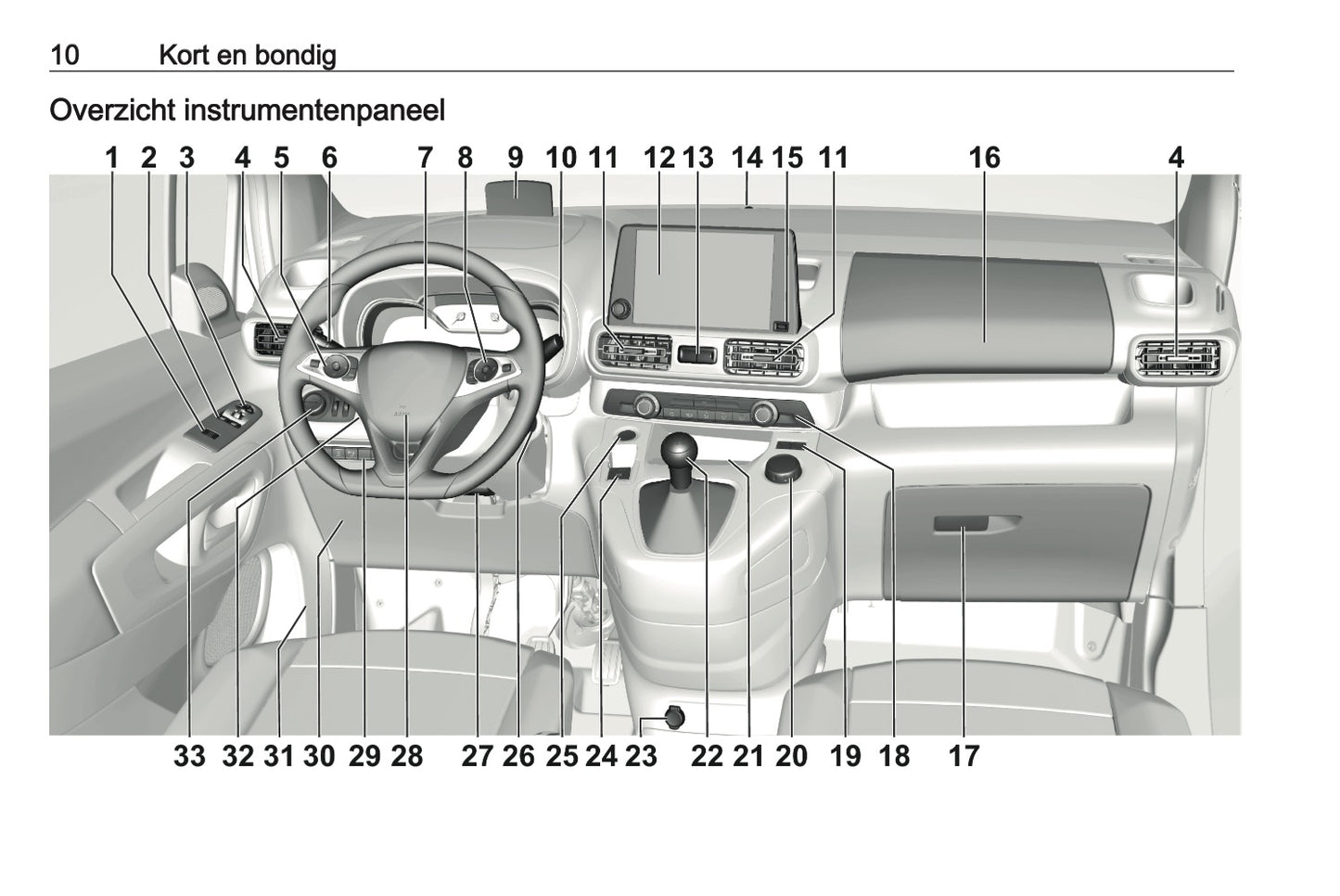 2021 Opel Combo Owner's Manual | Dutch