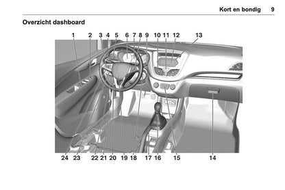2016 Opel Karl Gebruikershandleiding | Nederlands