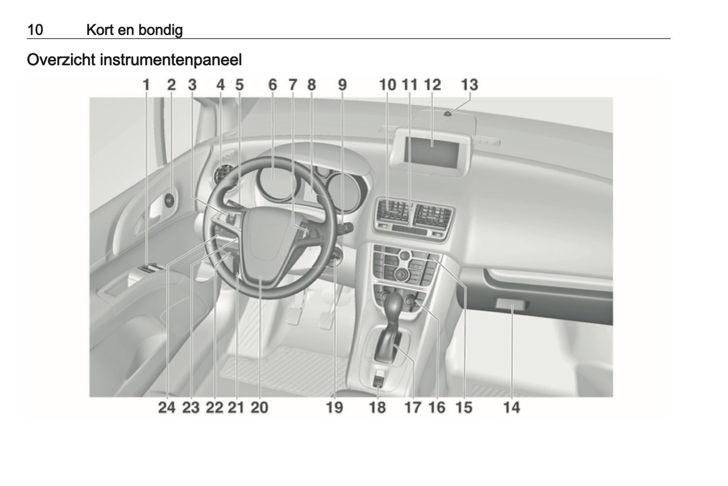 2016-2017 Opel Meriva Gebruikershandleiding | Nederlands