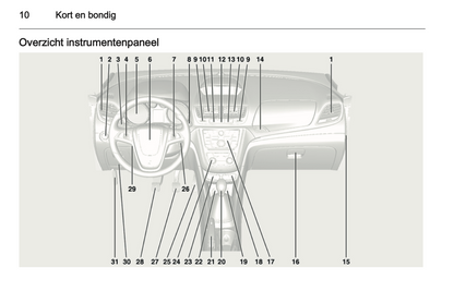 2013-2014 Opel Mokka Gebruikershandleiding | Nederlands