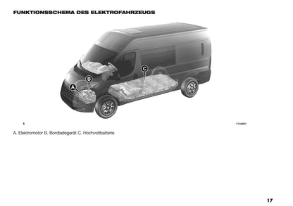 2025 Opel Movano Owner's Manual | German