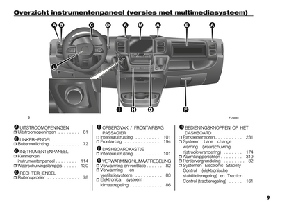 2024-2025 Opel Movano Gebruikershandleiding | Nederlands