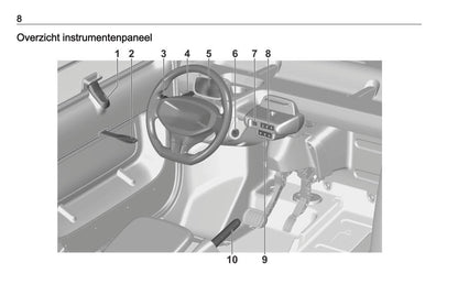 2023-2026 Opel Rocks-e Gebruikershandleiding | Nederlands