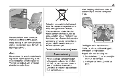 2023-2026 Opel Rocks-e Gebruikershandleiding | Nederlands
