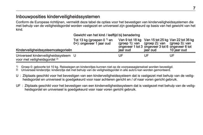 2023-2026 Opel Rocks-e Gebruikershandleiding | Nederlands
