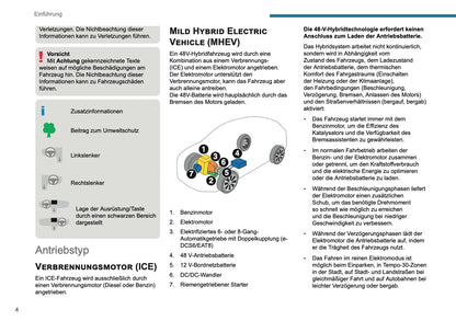 2025 Peugeot 2008 Owner's Manual | German