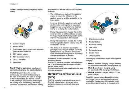 2025 Peugeot 2008 Owner's Manual | English
