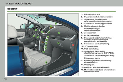 2011-2013 Peugeot 207 CC Owner's Manual | Dutch