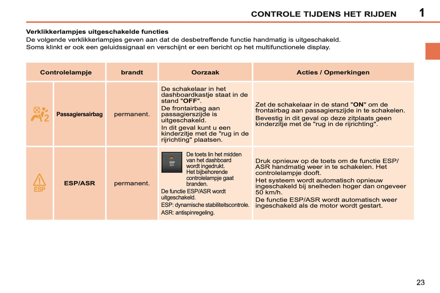 2011-2013 Peugeot 207 CC Owner's Manual | Dutch