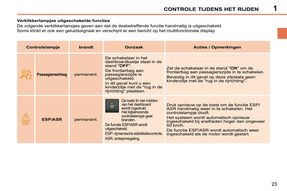 2011-2013 Peugeot 207 CC Owner's Manual | Dutch
