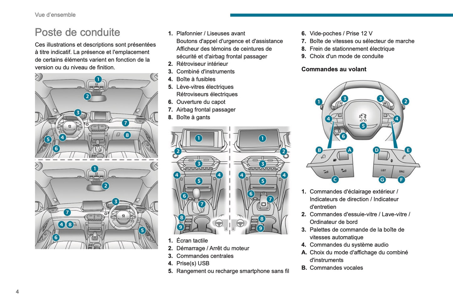 2020-2023 Peugeot 208 Owner's Manual | French