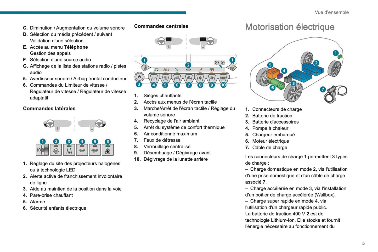 2020-2023 Peugeot 208 Owner's Manual | French