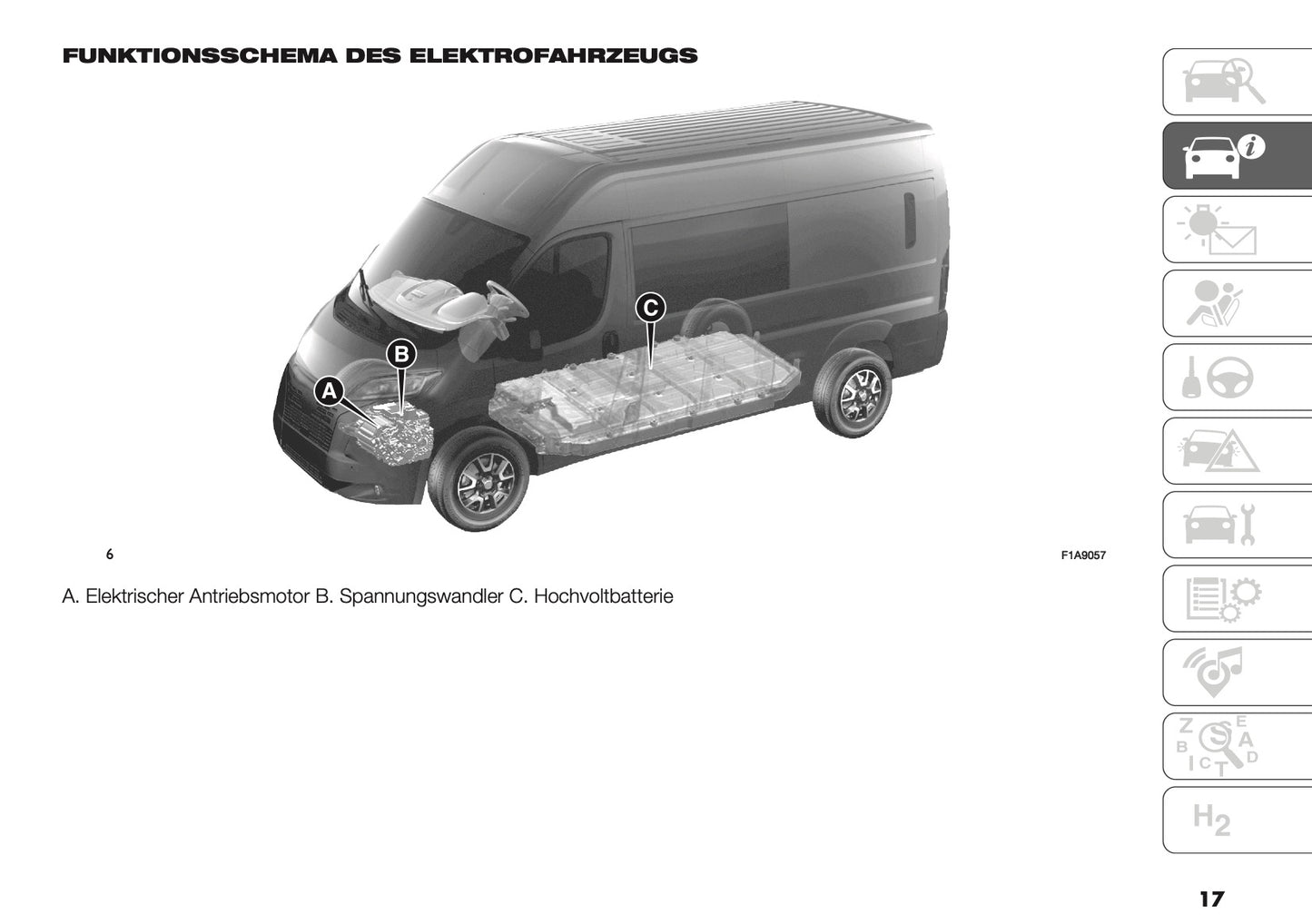 2024-2025 Peugeot Boxer Bedienungsanleitung | Deutsch