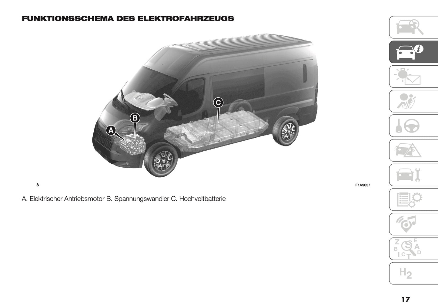 2025 Peugeot Boxer Owner's Manual | German