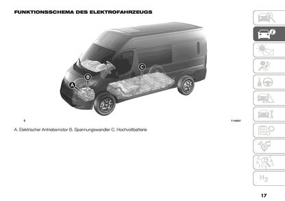 2025 Peugeot Boxer Owner's Manual | German