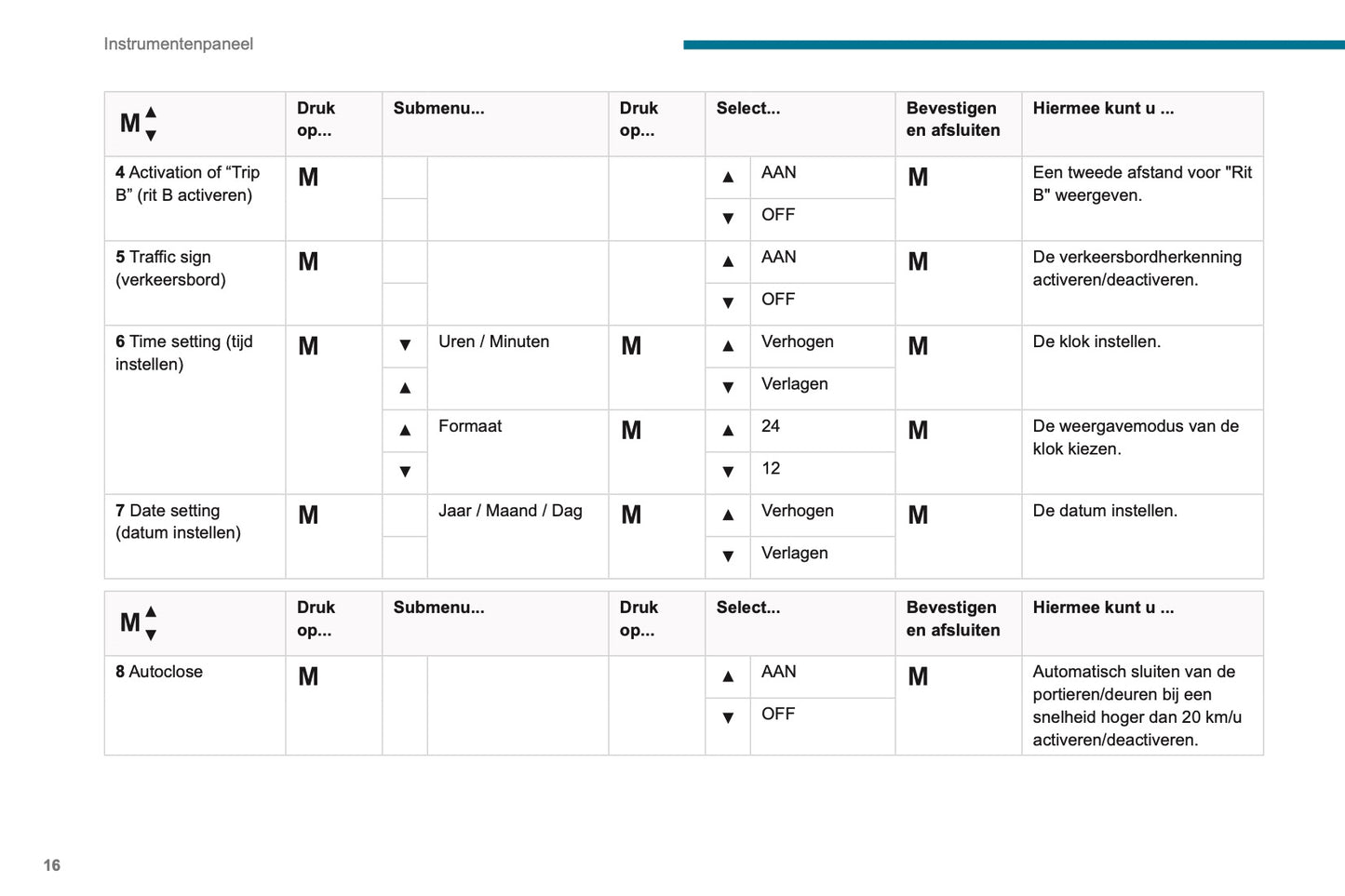 2019-2020 Peugeot Boxer Gebruikershandleiding | Nederlands