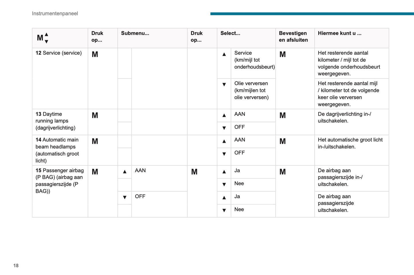2019-2020 Peugeot Boxer Gebruikershandleiding | Nederlands